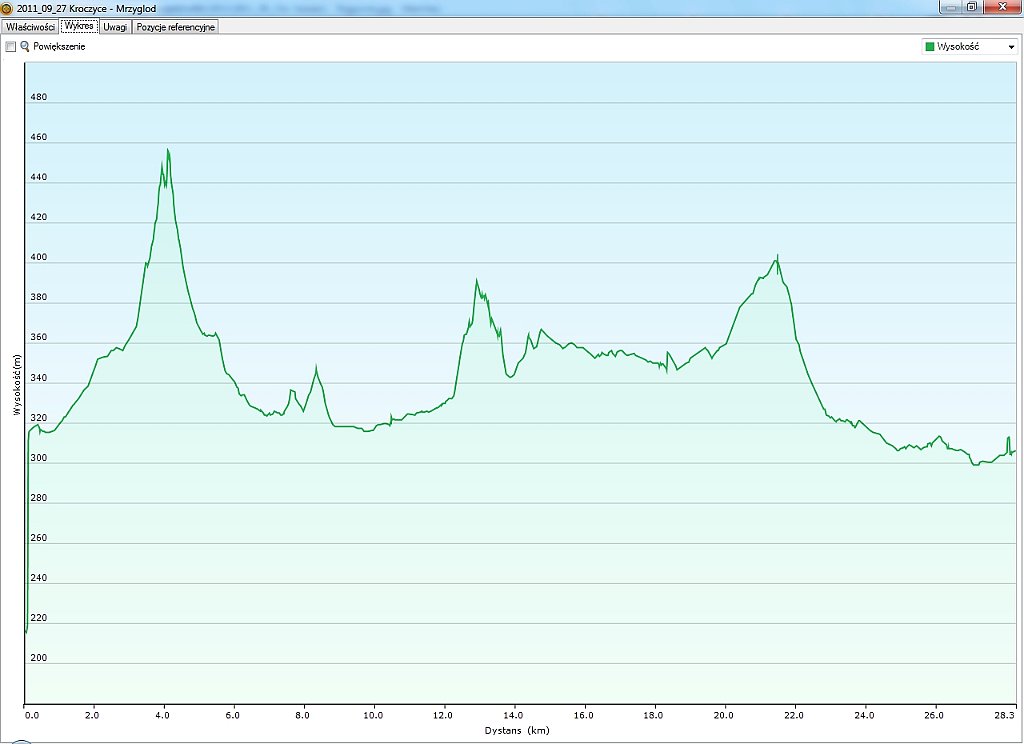 2011_09_27w Kroczyce - Mrzyglod.jpg